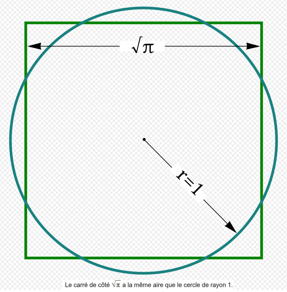 quadrature du cercle.jpg